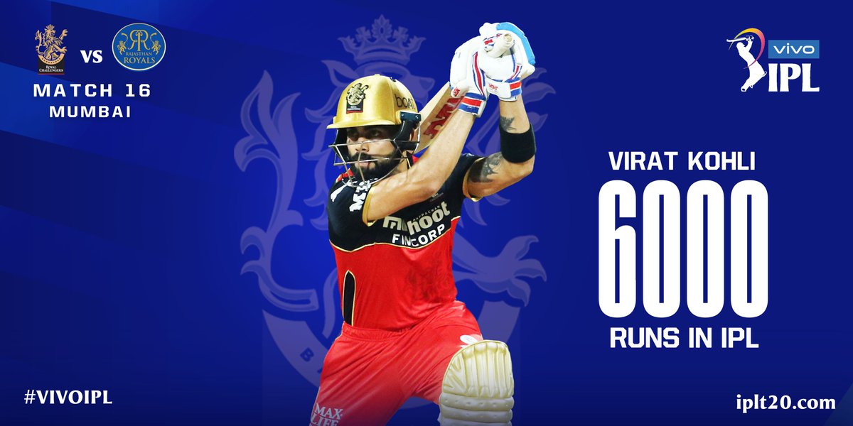 IPL's tweet photo. Milestone 🔓

6000 Runs in #VIVOIPL for 👑 Kohli 👏👏

Live - https://t.co/dch5R4juzp #RCBvRR #VIVOIPL https://t.co/WxLODwE2zD