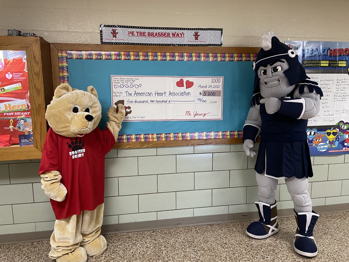 Brasser_PE's tweet photo. Our mascots the Spartacus and the Brasser Bear with our Check. We handed out our thank you prizes and we are ready to turn this check over to the American Heart Association (Kids Heart Challenge) ❤️ We raised $5,400.00 dollars (total). Thanks to all our Brasser students 😇 https://t.co/HbxPlFZfai