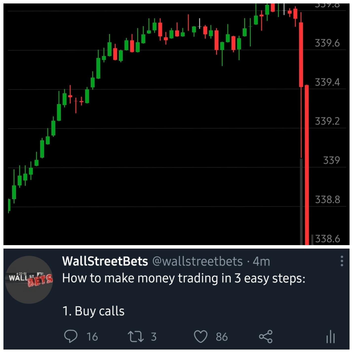 WallStreetBets on Twitter "Timing is everything…