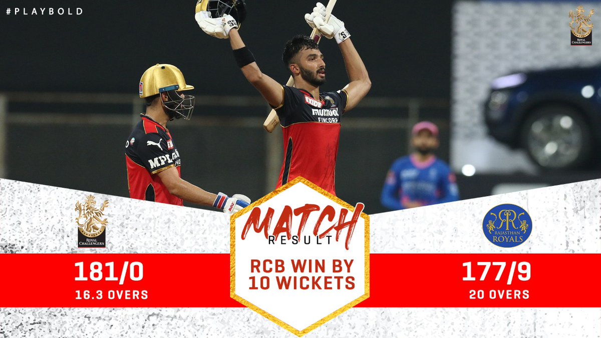 RCBTweets's tweet photo. And that's what we call a PERFECT 1️⃣0️⃣ performance 🤩

4️⃣ out of 4️⃣! 💯 

#PlayBold #WeAreChallengers #IPL2021 #RCBvRR #DareToDream https://t.co/bZpnEVn6e8