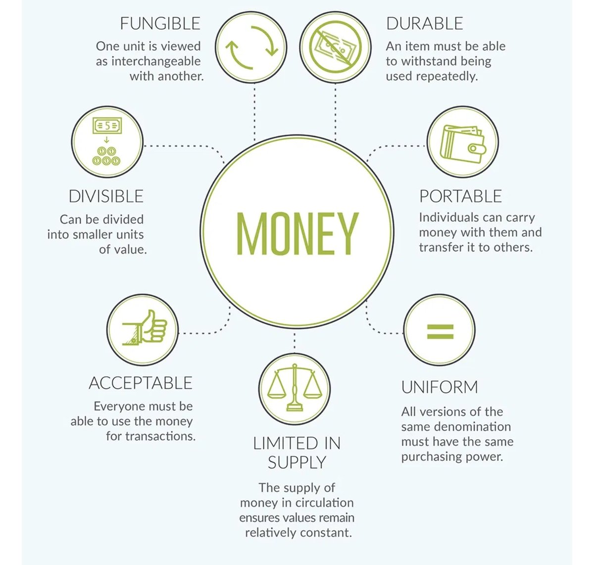 Unit 1 money. Money circulation. Functions of money. Money property. Money and its functions.