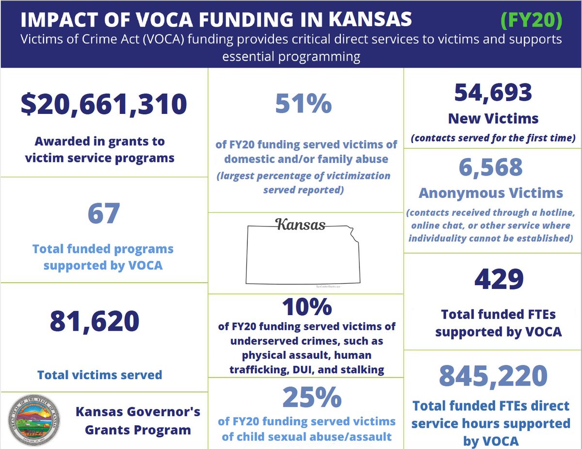 Veronicas_Voice's tweet photo. During Crime Victim’s Rights Week, we encourage you to call or email your Senators and urge them to sponsor and pass the VOCA Fix Act. This act prevents major cuts to victim services grants that organizations like ours rely on. This funding does not come from tax payer dollars. https://t.co/B3uWXEgwoH
