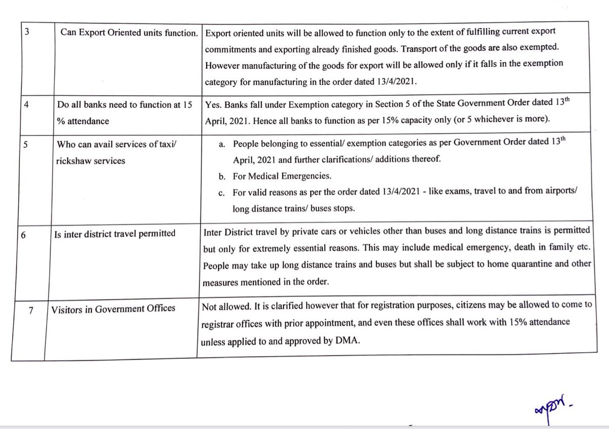 VarshaEGaikwad's tweet photo. The Dos and Dos as per the latest #BreaktheChain guidelines. Let's follow them, stay safe and break the transmission chain. (1/2) https://t.co/d5alJJlWxT