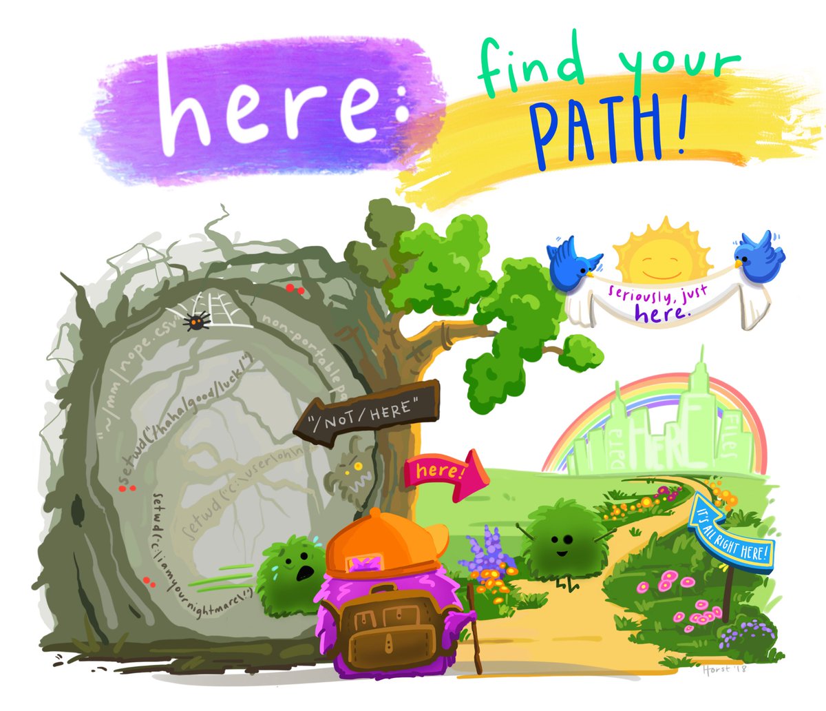 Lisa Karstens (@lisakarstens) on Twitter photo The 'here' R package is a game changer, especially for collaborating or reviewing code! Visualized beautifully by <a href="/allison_horst/">Allison Horst</a> The 'here' R package is a game changer, especially for collaborating or reviewing code! Visualized beautifully by <a href="/allison_horst/">Allison Horst</a>