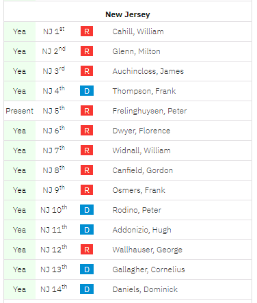 David Wildstein tweet media