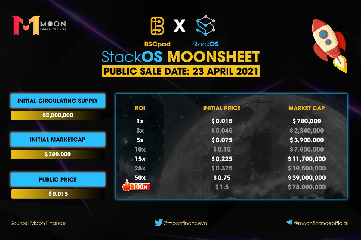 Moon Finance Ventunes tweet media
