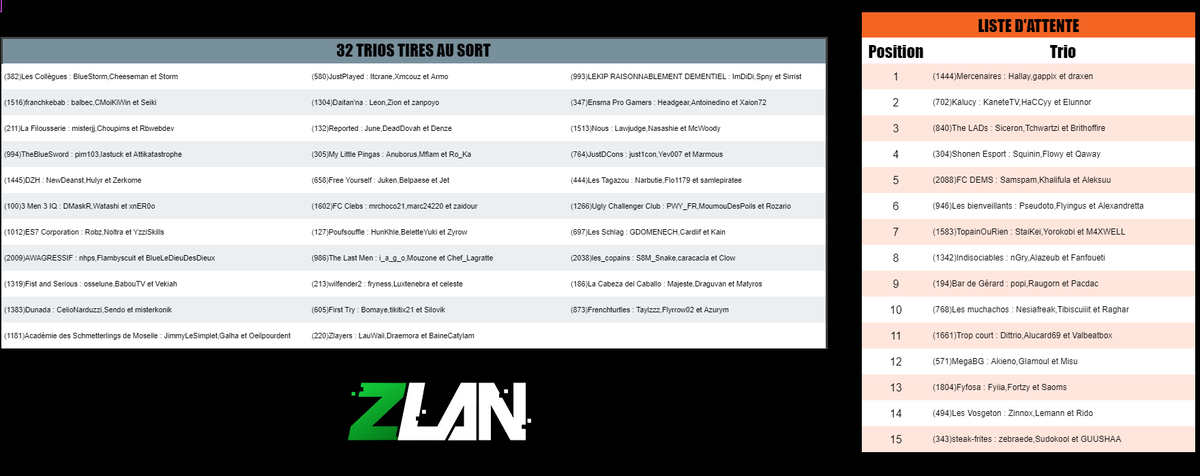 ZLAN_FR's tweet image. Voici les équipes tirées au sort pour cette #ZLAN2021. Vous allez être contactés par email dès demain !