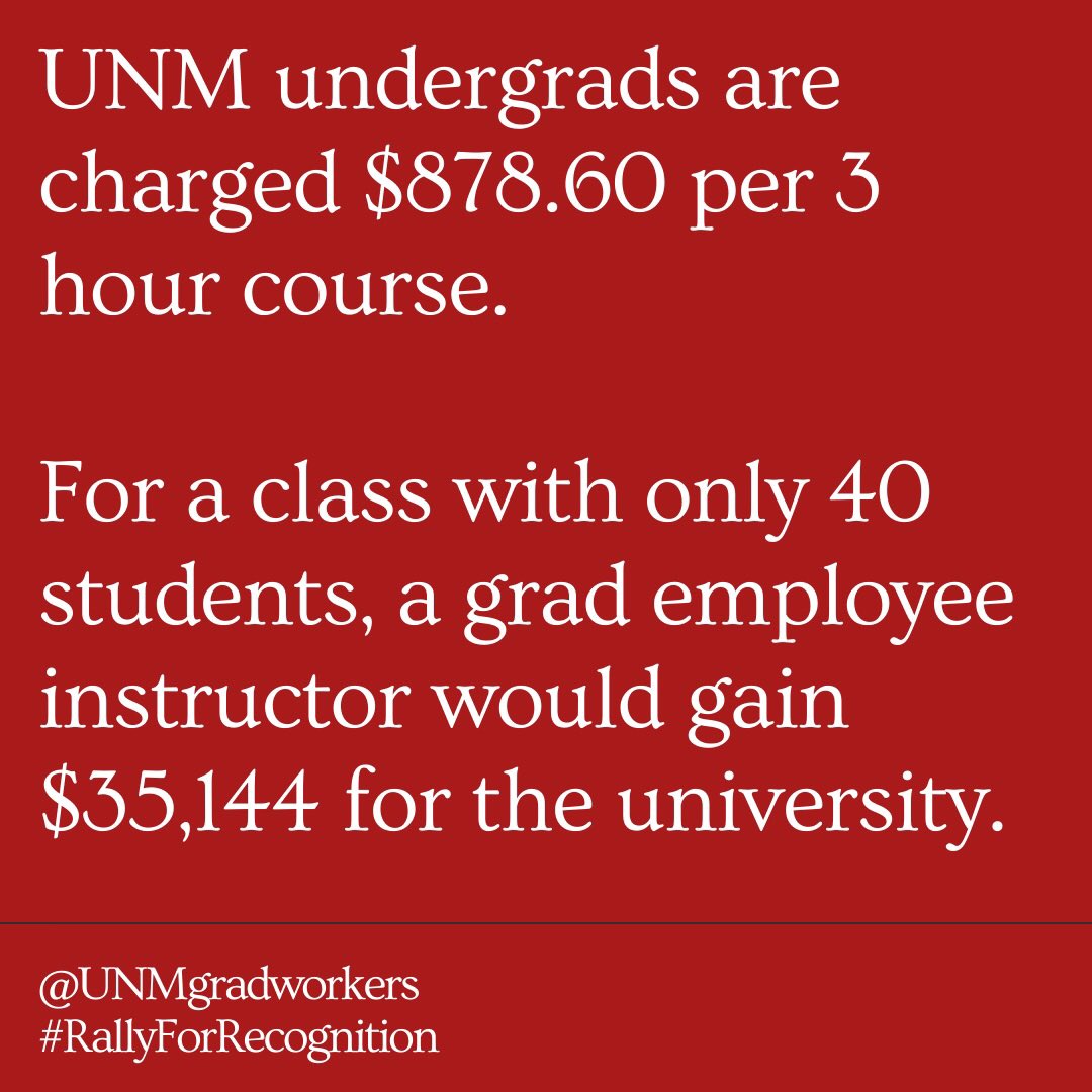 . @UNM undergrads are charged $878.60 per 3 hour course. For a class with only 40 students, a grad employee instructor would gain $35,144 for the university. (6/10)