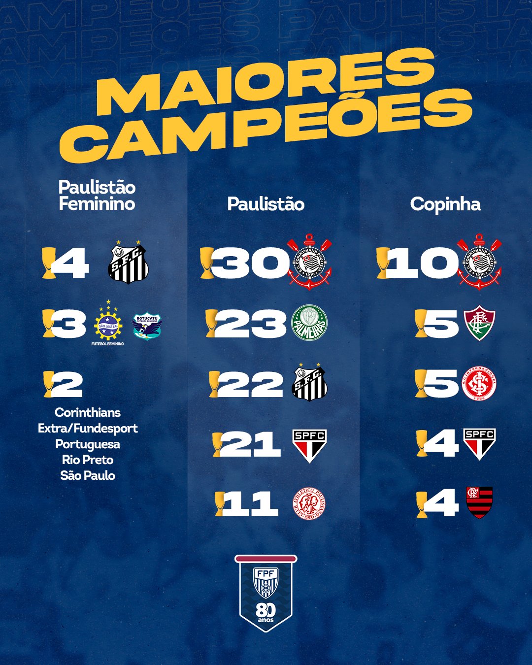 Quais times já foram campeões do Campeonato Paulista de futebol feminino?