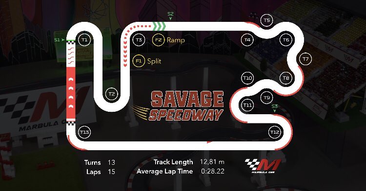 Balls of Chaos (@boc_jmr) on Twitter photo π¨ SAVAGE SPEEDWAY TOMORROW π¨
Hereβs the track - line is going to be key in those twists and turns π
See you for qualifying tomorrow! π π¨ SAVAGE SPEEDWAY TOMORROW π¨
Hereβs the track - line is going to be key in those twists and turns π
See you for qualifying tomorrow! π