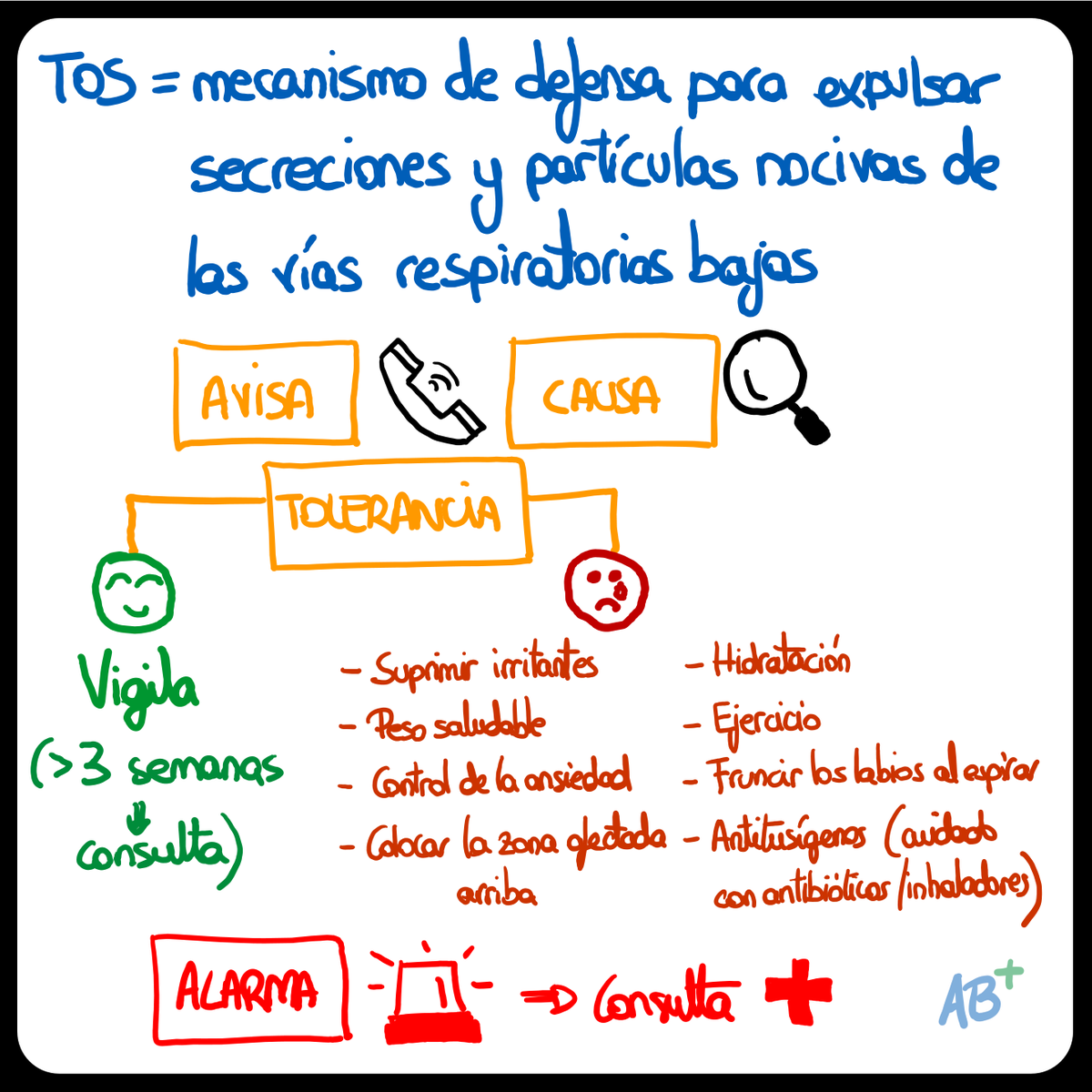_ab_positivo's tweet photo. Resumen del manejo de la tos. https://t.co/tGMG5ZabDQ https://t.co/39ZUxPEROc  #tos #medicina #salud #medicinafamiliarycomunitaria #promocióndelasalud #medicamentos #antitusígenos #abpositivo

https://t.co/da1zhtpOtX https://t.co/sUA8nldwVC