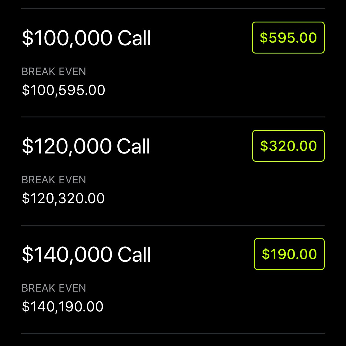 However, options with strike price closer to the price now are obviously more expensive.It is logical, since BTC has a higher chance to end this week at 58k rather than 100k. So 100k strike options will be cheaper and have much higher reward, but also higher risk.