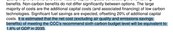 Costs estimated as equivalent to 1.6% of GDP in 2035. When the Climate Change Act passed in 2008, costs of meeting 80% by 2050 were estimated at 1-2% of GDP. Core argument is that tech costs have come down so much that the same target can be met at the same cost, 15 years faster