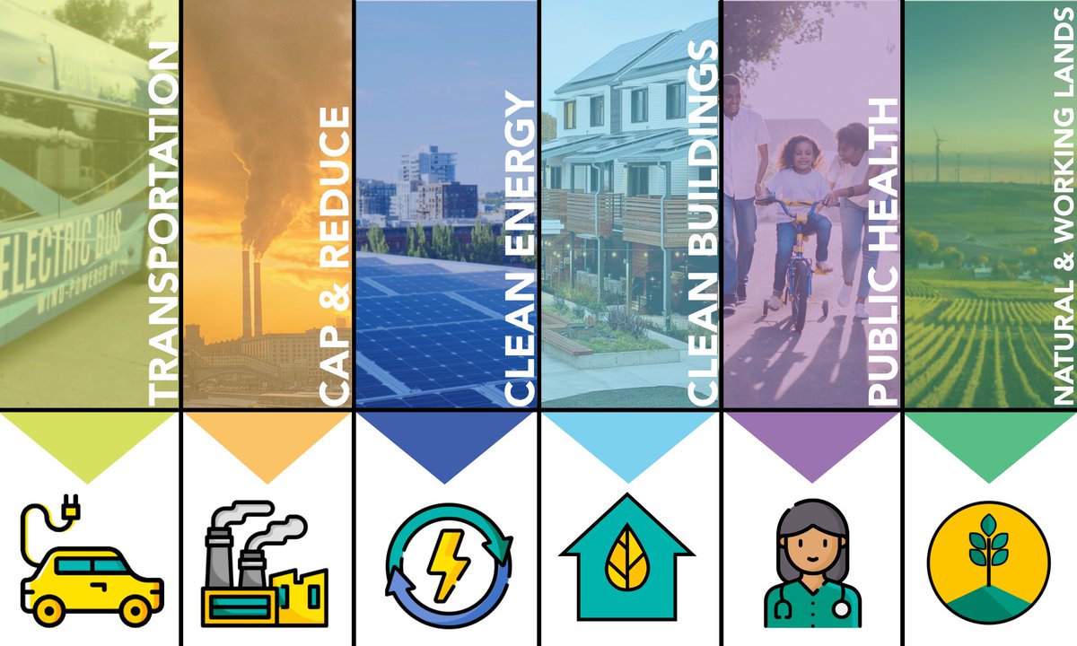  #ORClimateAction Plan covers a lot: transportation, cap & reduce, clean energy, clean buildings, public health, and natural & working lands. Within each issue area, there are several opportunities this year to make major changes for the better.  #EarthDay   Here are just some-->