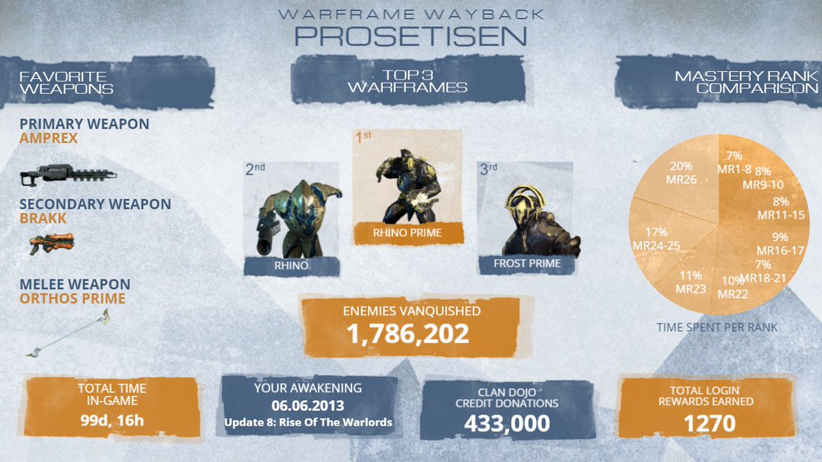 PROSETISEN's tweet image. Typical Rhino Main Me🤔🤔🤔🤣