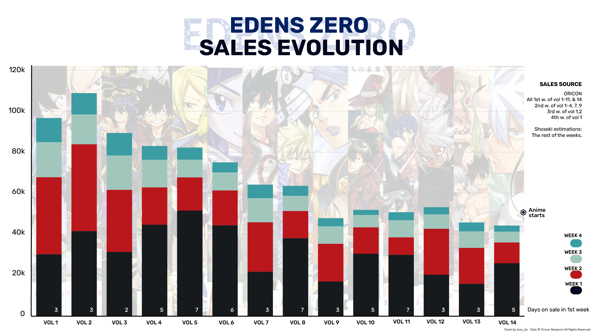 EDENS ZERO, Volume 3