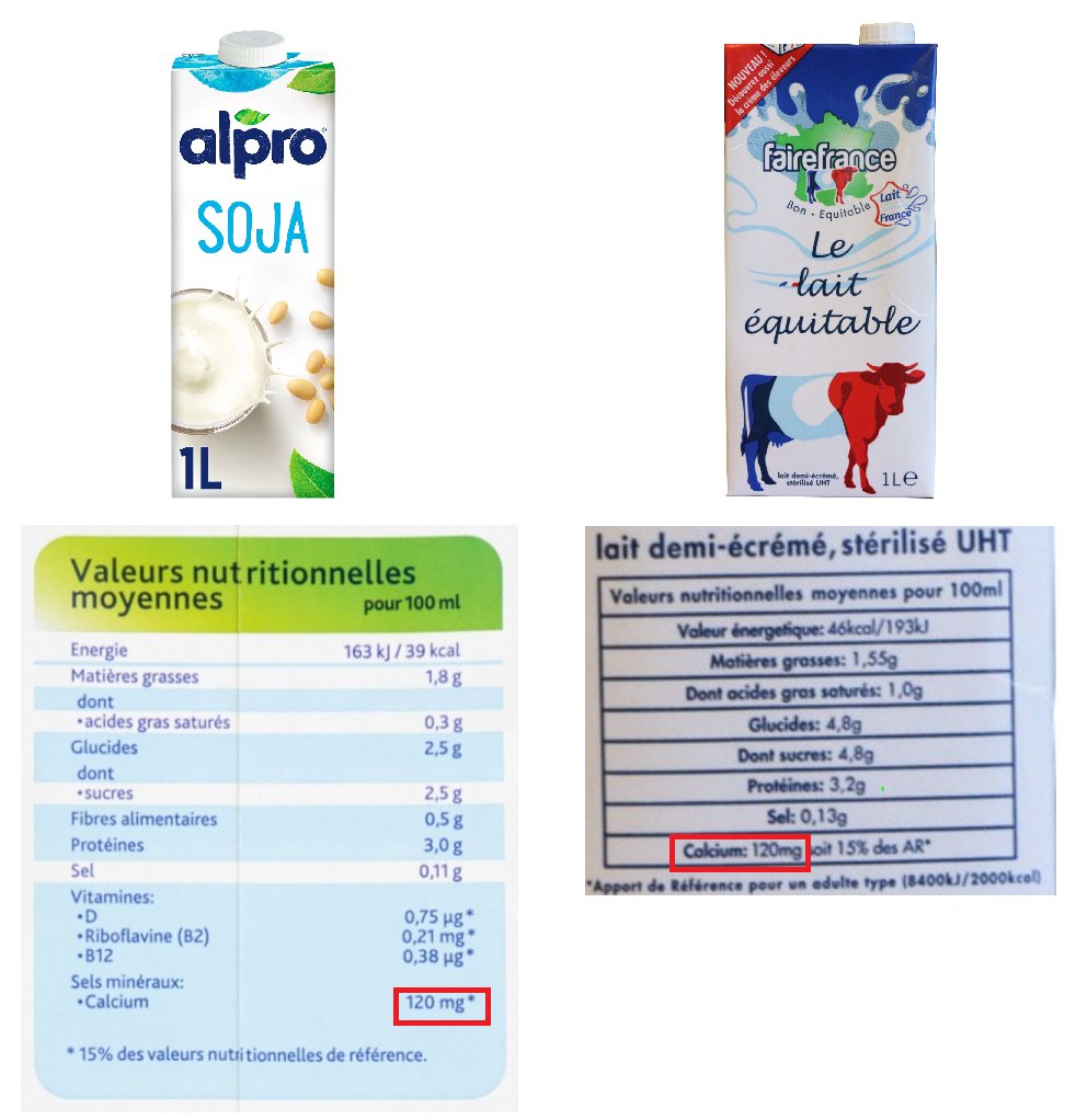 Et enfin petite parenthèse pour parler du cas du CALCIUM : beaucoup d’ "anti vegans" utilisent cet argument, alors sachez que les « laits végétaux » contiennent le MÊME taux de calcium que du lait de vache, j’y reviendrais plus bas mais voici déjà un aperçu :