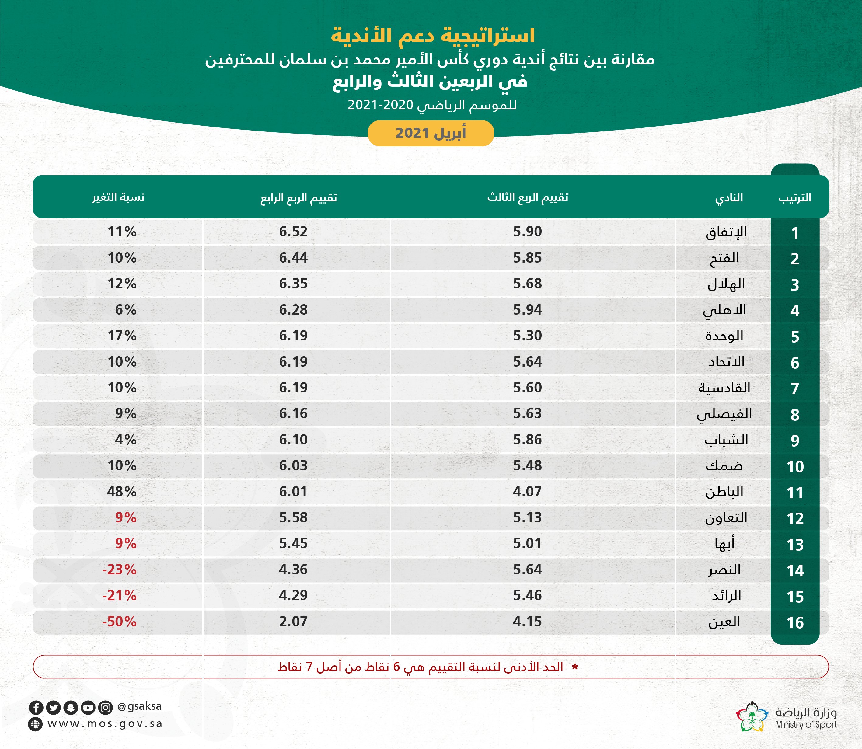 الصورة