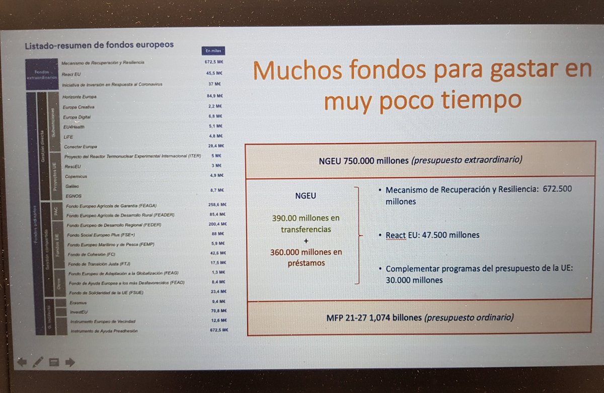 adolfo_mfraile's tweet photo. 📡Excelente iniciativa de @c_liberales APDL para conocer a través de una magnifica exposición por parte de @susanasolisp eurodiputada de España🇪🇸el impacto y el posible desarrollo de los fondos europeos  recuperación🇪🇺 vitales para nuestro País

Muy buen trabajo de divulgación👍 https://t.co/7cuXyz64kC