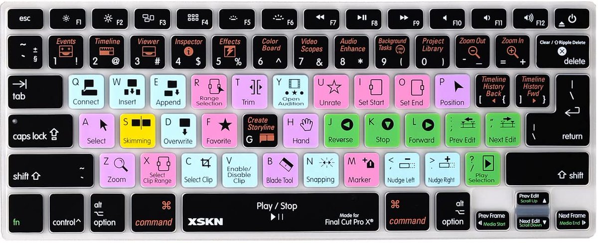 Here's another example: it feels like iPad (and also the iPhone tbh) excels at traditional applications that are the kind that have custom keyboards, the kind where the keycaps are all colored, etc. If what you do has this kind of image, then an iPad could be really good at it!