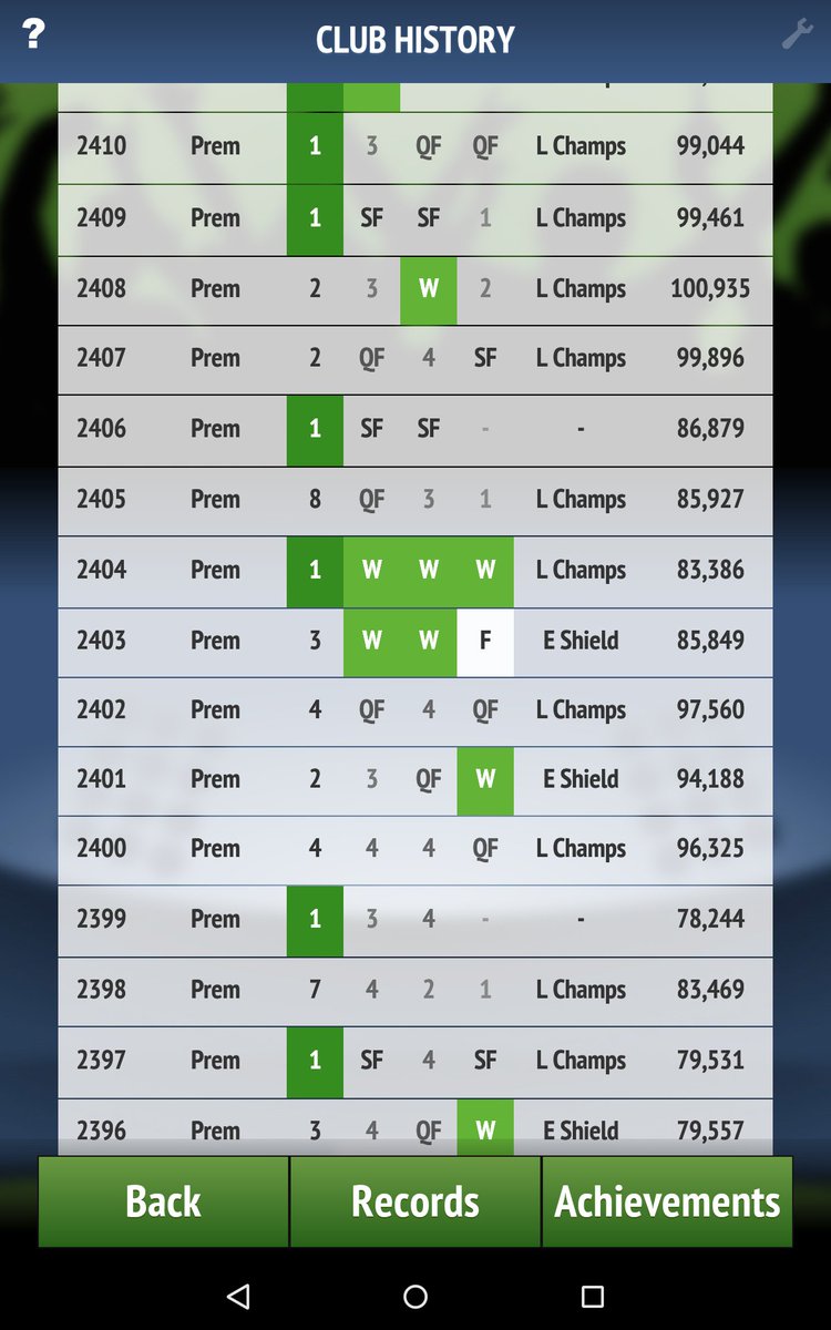My other favourite moment came amidst a period of intense mediocrity when I somehow pulled a Quadruple out of my ass. I wonder whether it's necessary to suffer to achieve true greatness... Or if its all random.Either way, lots of hours spent, but never regretted on  @F_Chairman