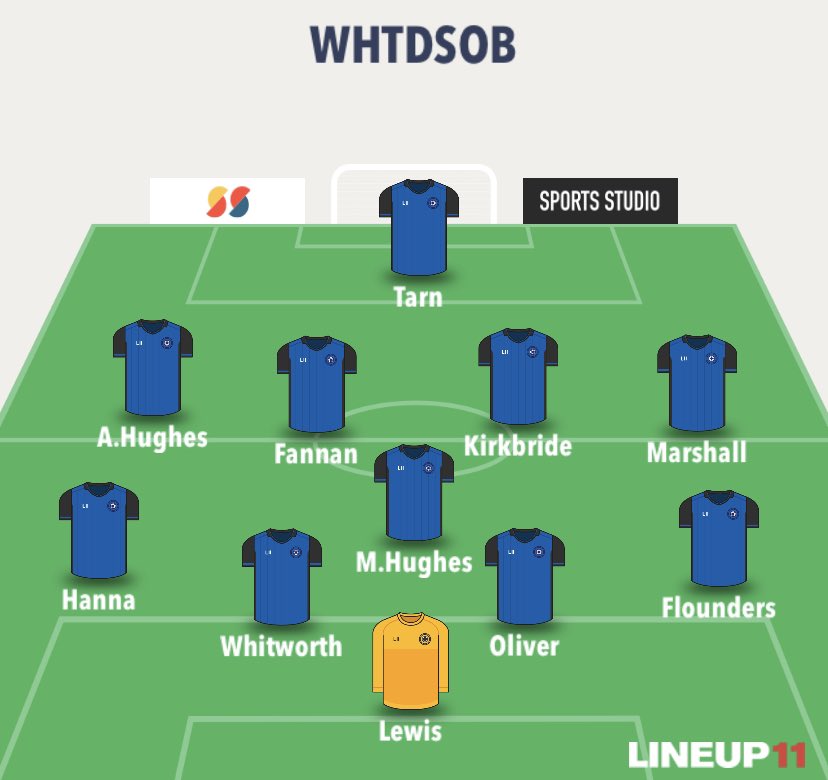 Unbelievable game for the neutral. Good battling performance from the lads, good side to take 6 points off in the season <a href="/AFC_Supporters/">AFC Supporters</a> ! 4-3 to the Tech.

<a href="/christarny/">Chris Tarn</a> ⚽️⚽️
<a href="/mattyhughes18/">Matty Hughes</a> ⚽️
<a href="/leookirkbridee/">Leo Kirkbride</a> ⚽️

#UTT