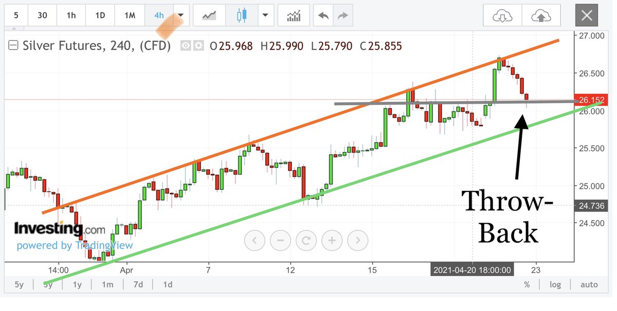 ArnaudLisle's tweet photo. FUT #SILVER 4H: ⤵️ (-1.48%)
Bullish Confirmation Throw-Back IN the bullish channel, which is quite normal in a healthy and sustainable rise.

#preciousmetals #silversqueeze #silverPRICES #SILVERgot #LME #comex #wallstreetbets #WSB https://t.co/z70WP8Uqkw