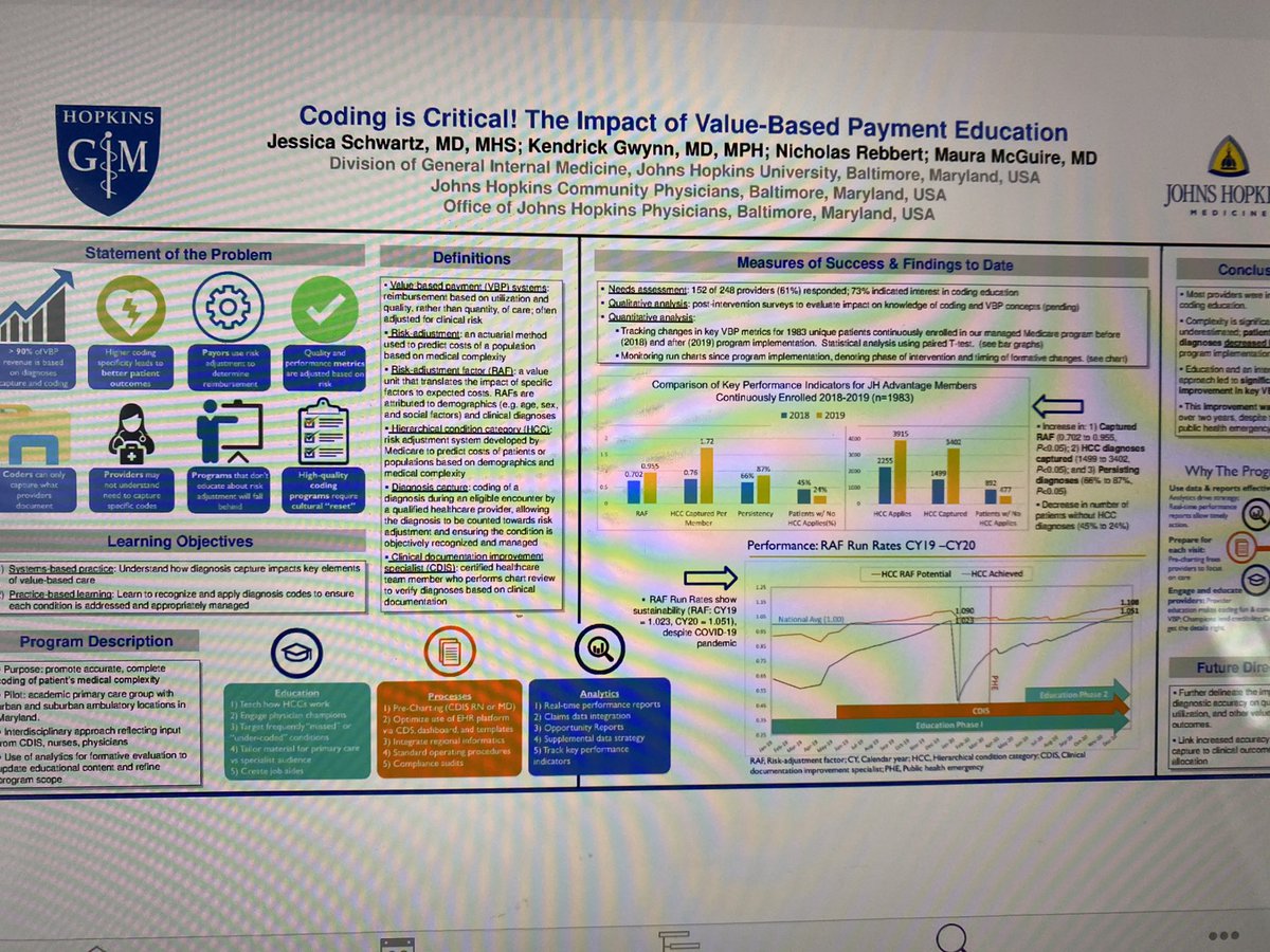 Coding is confusing but necessary for care delivery. Here is an intervention led by @Hopkins_GIM Jessica Schwartz’s on coding and value based payment #SGIM21