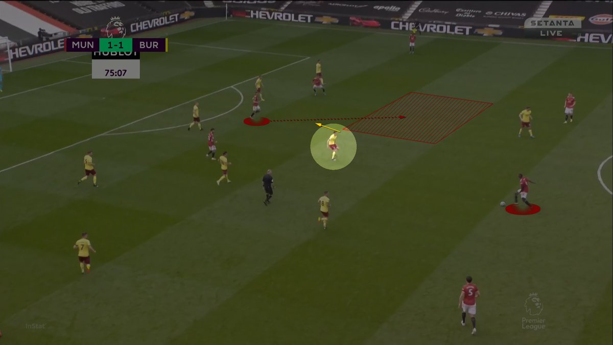 This is really interesting.Pogba has the ball and Cavani comes short but really doesn't move enough. It effectively means the passing lane remains closed but also that Pogba can't drive. So, he breaks the line to Bruno and then just tells Cavani about it.