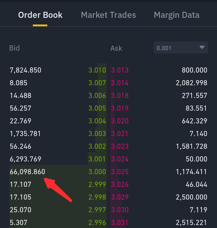 We dont know who you are whale. But we the community are ultimately grateful for your sacrifice.  <a href="/zibin/">Zac's old account.</a>  should onbond more of your type or <a href="/PundiXLabs/">Pundi X Labs</a> should look into hiring professional market makers #pundix