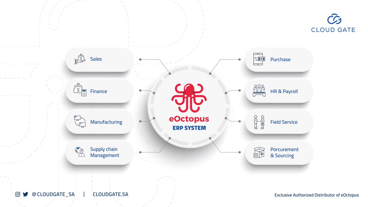 cloudgate_sa's tweet photo. Choose #eOctopus #ERP system,  choose the next generation business management solution! https://t.co/cQGscfeCji