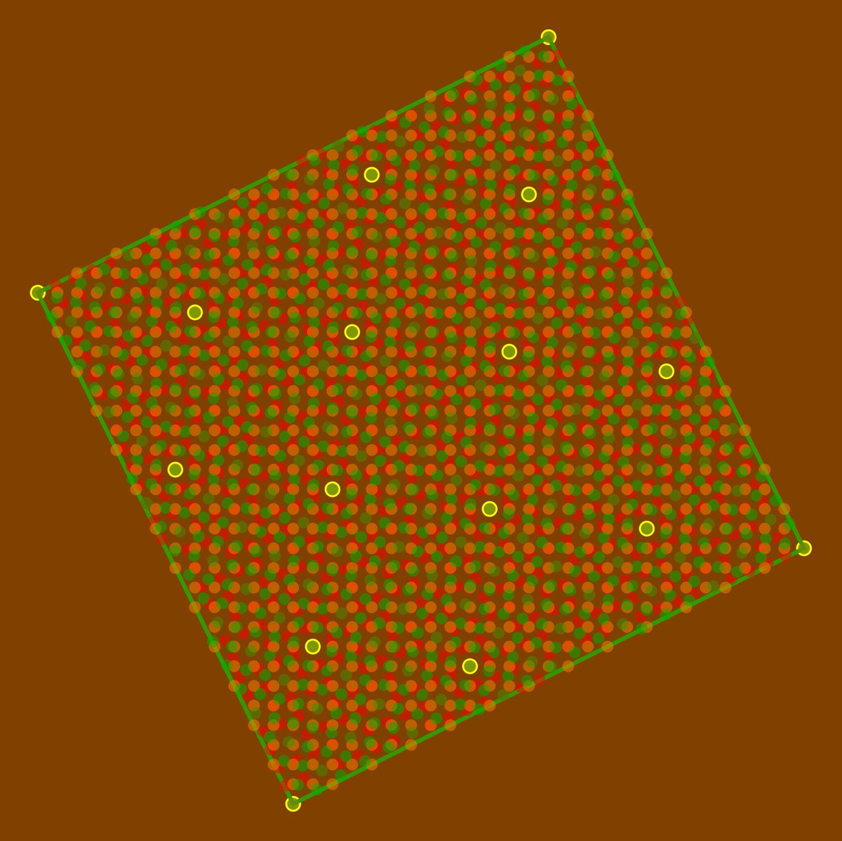 Yellow circles represent overlaps of three rotated square lattices based on the relationships 2^2 + 29^2 = 13^2 + 26^2 = 19^2 + 22^2.