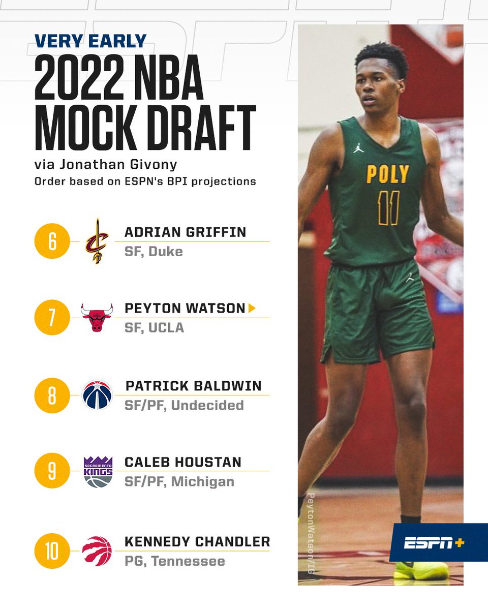 NBA on ESPN on X: 'A battle is brewing for the No. 1 spot in 2022 NBA Draft  