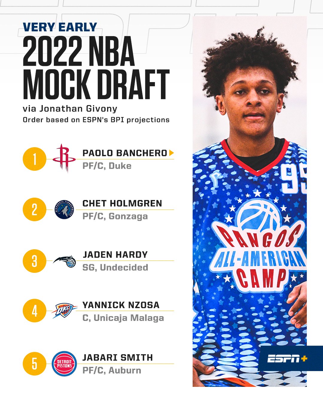 NBA on ESPN on X: A battle is brewing for the No. 1 spot in 2022 NBA Draft  