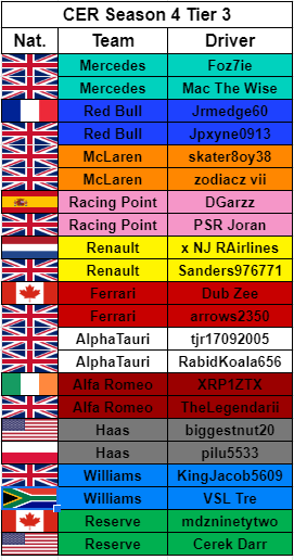 CERF1League's tweet photo. Here are your tier and car placements for Season 4 of CER! https://t.co/9H49s2uuOl