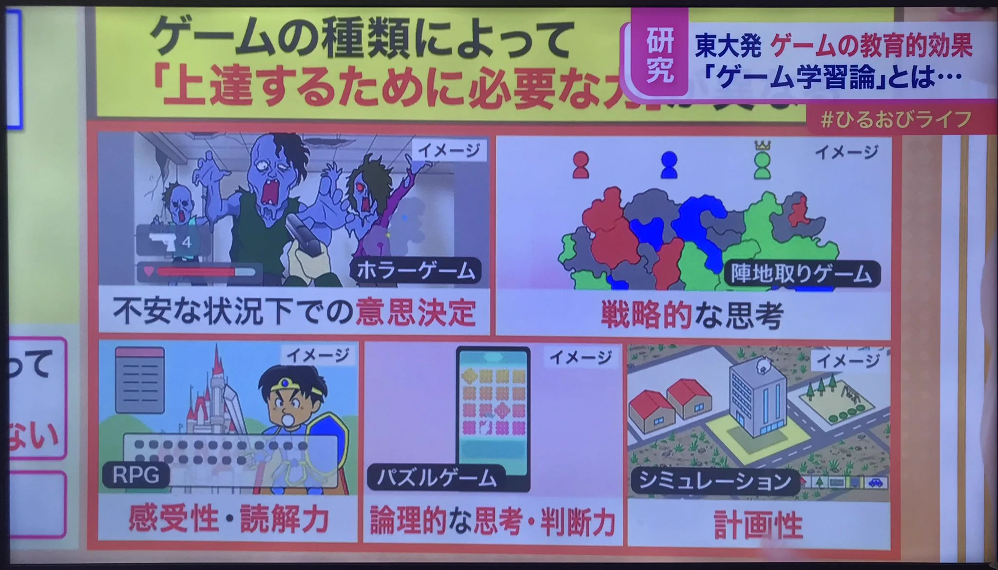 これは事実なのか⁉スプラトゥーンをやると頭が良くなることが‼