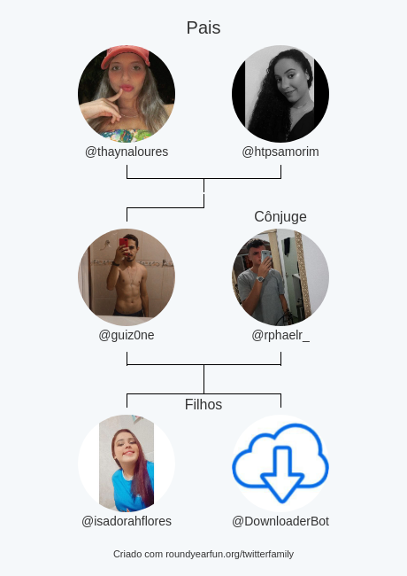 Minha Twitter Fam&iacute;lia: Pais: @thaynaloures @htpsamorim C&ocirc;njuge: @rphaelr_ Filhos: @isadorahflores @DownloaderBot  via<a class="tags" target="_blank" title="On Twitter" href="/?out=eyJ0eXAiOiJKV1QiLCJhbGciOiJIUzUxMiJ9.eyJpYXQiOjE3MjU5MTQxNTIsImlzcyI6InR3cG9ybnN0YXJzLmNvbSIsIm5iZiI6MTcyNTkxNDE1MiwiZXhwIjoxNzU3NDUwMTUyLCJyZWRpcmVjdF91cmwiOiJodHRwczovL3R3aXR0ZXIuY29tL3RoYXluYWxvdXJlcyJ9.I8WQB6Dqzh_OtENgeoltPrl6RnmY47SbbvtWUds75CagZqKmKQuomkWoLei-NiCATwRLOCC2N93foG0hKtSD6g">@thaynaloures</a><a class="tags" target="_blank" title="On Twitter" href="/?out=eyJ0eXAiOiJKV1QiLCJhbGciOiJIUzUxMiJ9.eyJpYXQiOjE3MjU5MTQxNTIsImlzcyI6InR3cG9ybnN0YXJzLmNvbSIsIm5iZiI6MTcyNTkxNDE1MiwiZXhwIjoxNzU3NDUwMTUyLCJyZWRpcmVjdF91cmwiOiJodHRwczovL3R3aXR0ZXIuY29tL2h0cHNhbW9yaW0ifQ.-SORJ7Yv5yG8zRBwmZn7ZexGBHl4QXubJWkyF6rp4GlyrecLZCyvcWr-rLfkKV1EmB-C0RnVD0wKt5g2Nomlnw">@htpsamorim</a><a href="/tag/meuanivers%C3%A1rionotwitter"class="tags"><span>#meuanivers&aacute;rionotwitter</span></a>