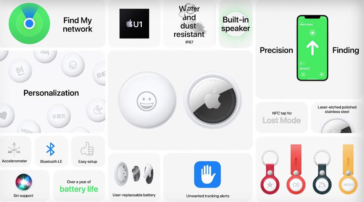 JaviBerl's tweet image. Resumen del #AppleEvent  de ayer:

- AirTags
-  TV 4K con A12
- iMac de 7 colores con M1
- iPad Pro con M1

Ha venido fuerte este #AppleSpringLoaded