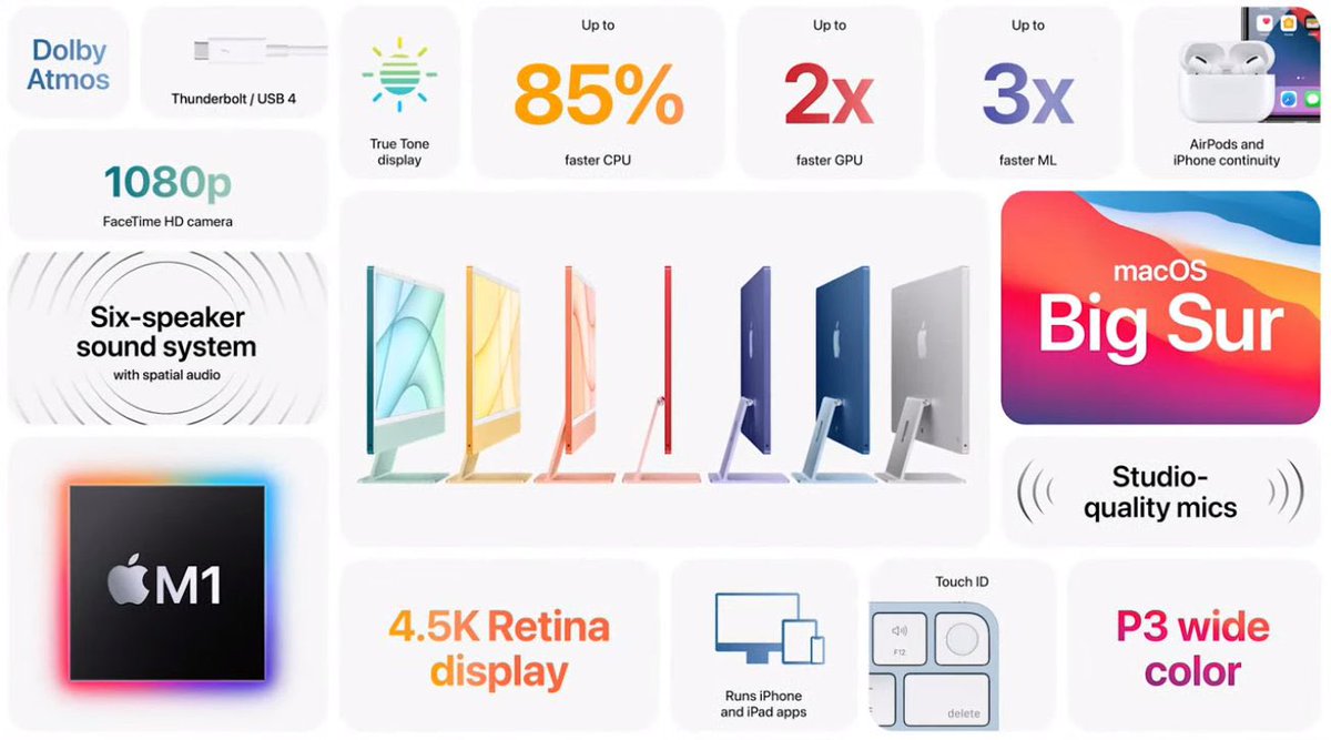 JaviBerl's tweet image. Resumen del #AppleEvent  de ayer:

- AirTags
-  TV 4K con A12
- iMac de 7 colores con M1
- iPad Pro con M1

Ha venido fuerte este #AppleSpringLoaded