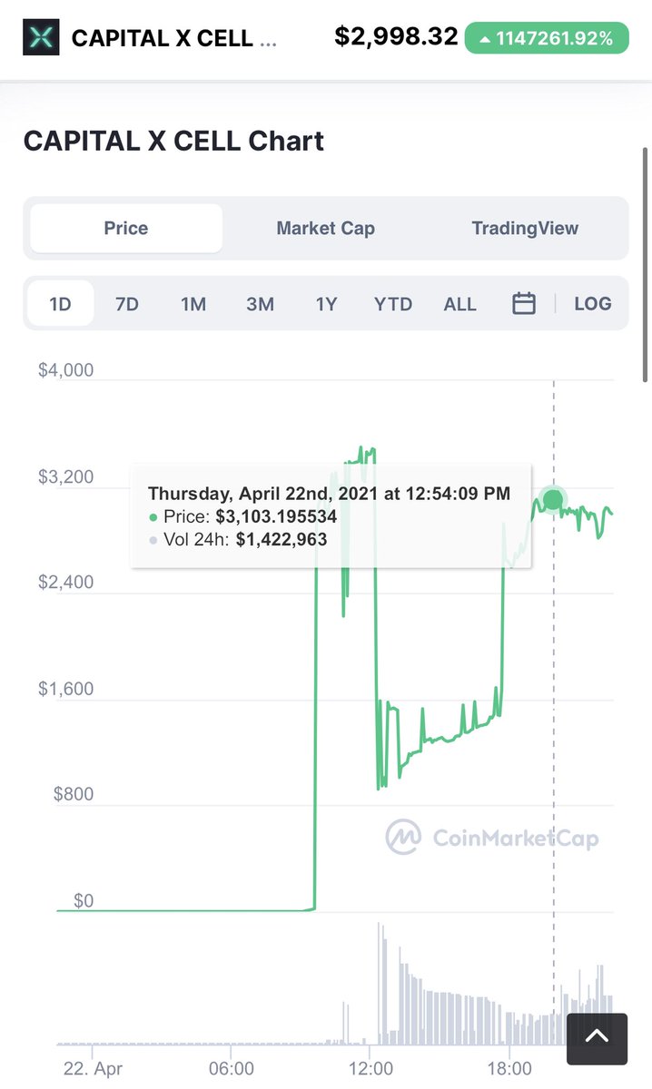 ClifWaldeck's tweet photo. In hindsight, my 10x leveraged short at $5 in $cxc might not have been the best idea https://t.co/gAkKtPpRGH