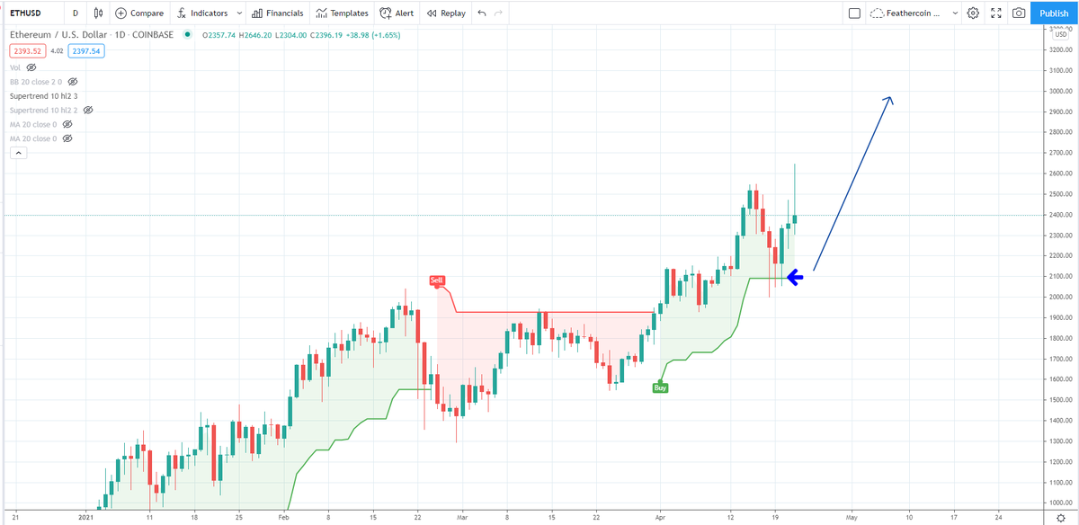 0.0284 btc to eur 0.0284 btc to eur best places real estate investing