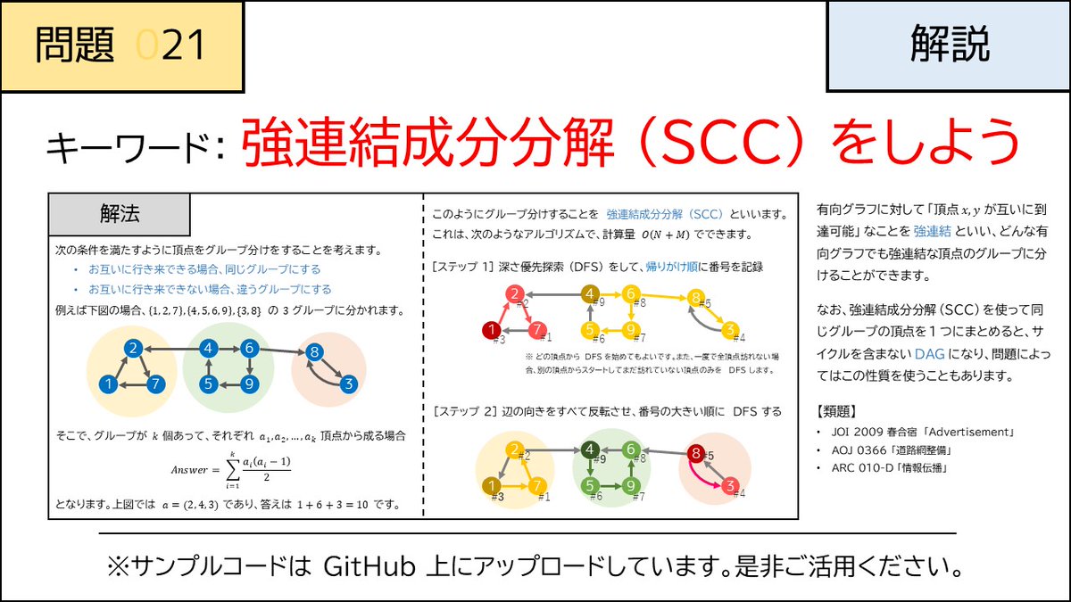 E869120 公開アカウント On Twitter 21 日目 昨日の解説と今日の典型問題です 難易度は 5 ですが 是非挑戦してみましょう なお 15 00 頃に問題が Atcoder ジャッジに追加される予定です 入力形式 入出力例は Github を参照のこと 競プロ典型90問 Https