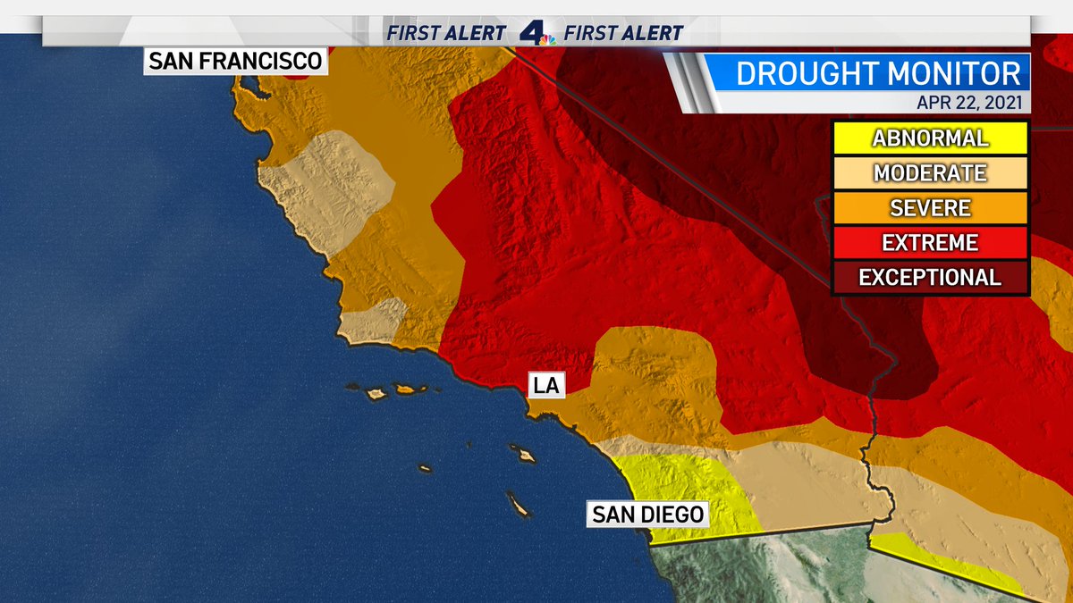 Drought getting worse in Southern California. Two weeks ago Los Angeles went into a severe drought. Today it classifies as extreme. #NBCLA #CaliforniaDrought