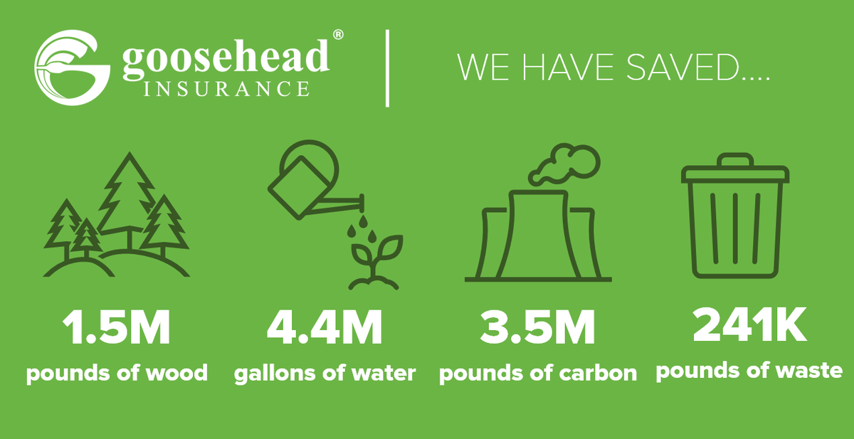 followgoosehead's tweet photo. Happy #EarthDay! Goosehead is proud to be a paperless company. Our policies are finalized with an electronic signature, helping us decrease our carbon footprint.
#goosehead #gooseheadinsurance https://t.co/tKIC56lR0K