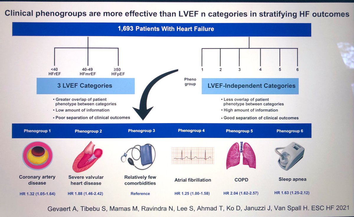 hvanspall's tweet image. #RiskPrediction in #HF often requires input of multiple variables, impractical. We derived / validated simple, practical risk tools for point of care use. 
🏩 onlinelibrary.wiley.com/doi/10.1002/eh…
@AndreasGevaert to present how phenogroups can separate outcomes better than #EF at #ACC. #AI