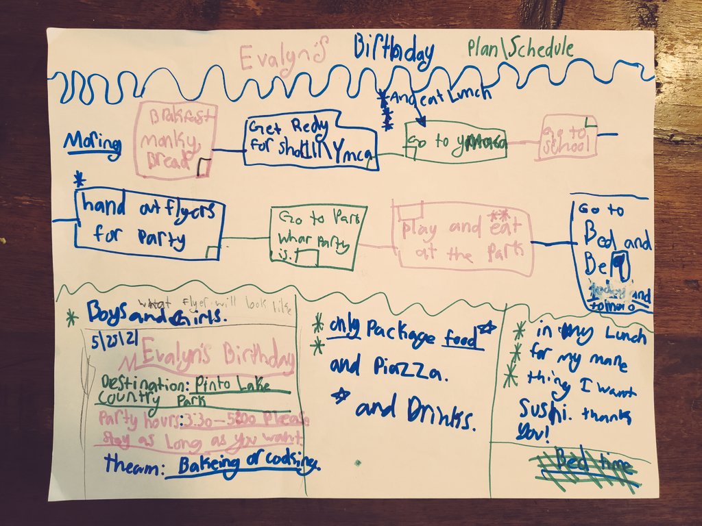 I love seeing and learning about how my daughter's brain works as she strategically maps out her birthday plans. #birthdayparty #mentalmap #lovethisgirl