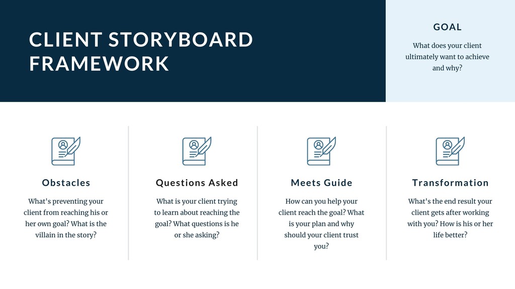 urbanbookeditor's tweet image. By seeing your buyer&apos;s journey as a story, you can deliver your message and your value in the same way our favorite stories connect with us. 

Read more 👉 lttr.ai/faV2

#BrandStorytelling #ClientStoryBoard #AllAboutContent