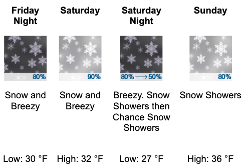 ShredHood tweet media
