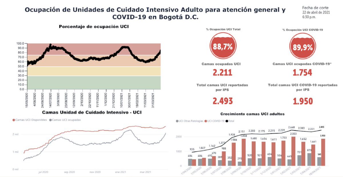 Claudia López Hernández tweet media