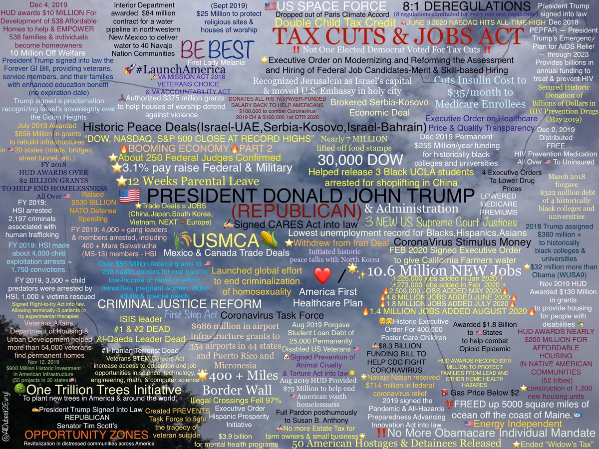 AlDubest2Evry1's tweet image. Yes, let’s #ExposeTheRight 👇🏾

promiseskept.com
Make America Great Again